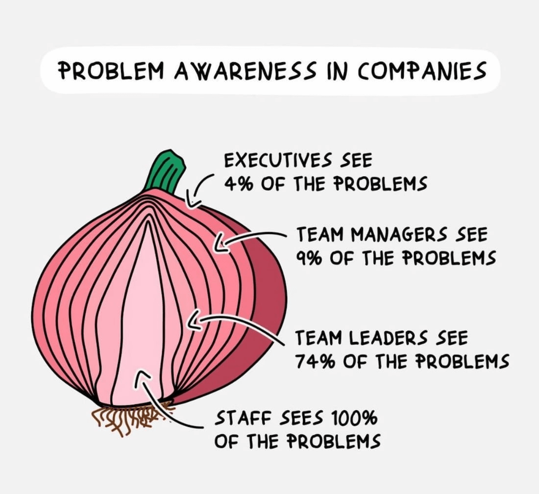 How To Build Confidence In Your UX Work