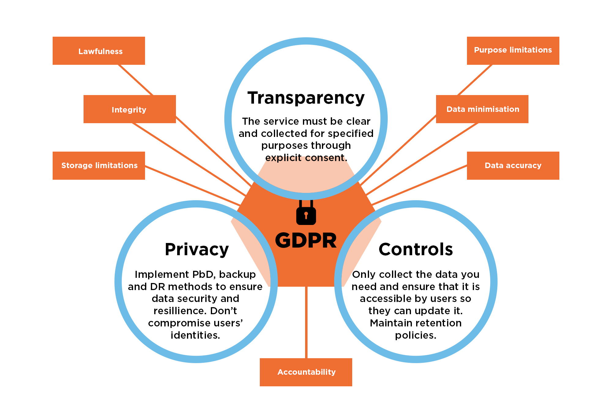State Of GDPR In 2021: Key Updates And What They Mean