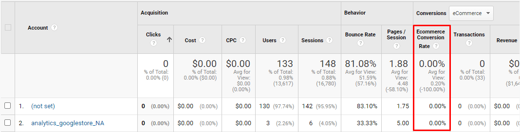 PPC Metrics: 5 Key Paid Search Metrics to Watch